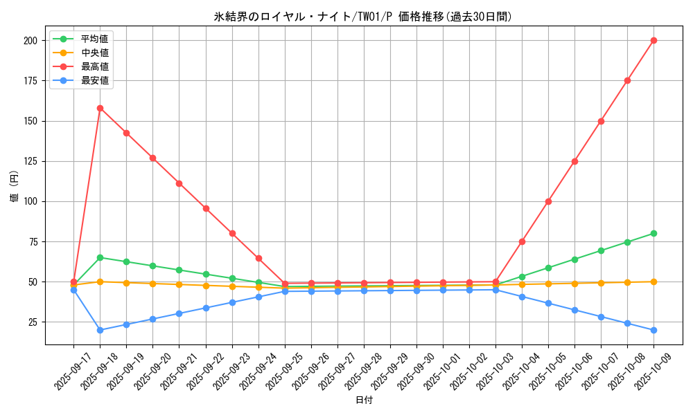 card_10294_series_1880_rarity_2_graph