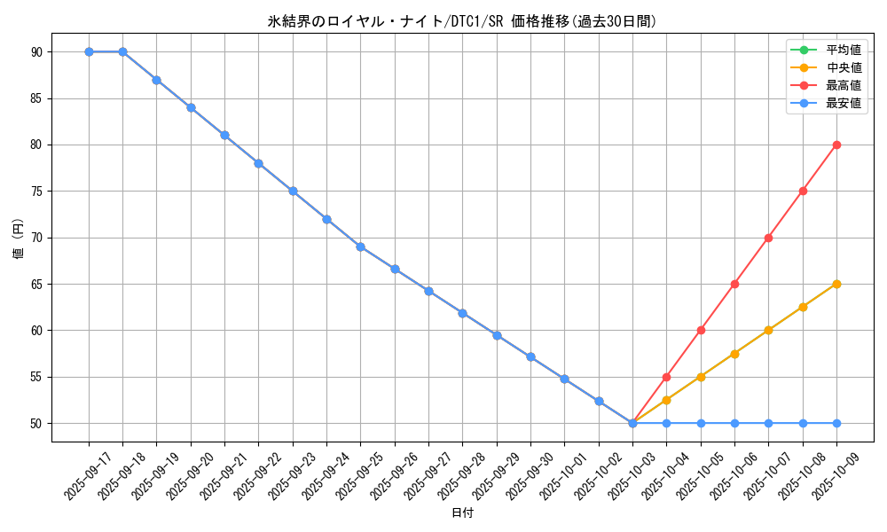 card_10294_series_19775_rarity_3_graph