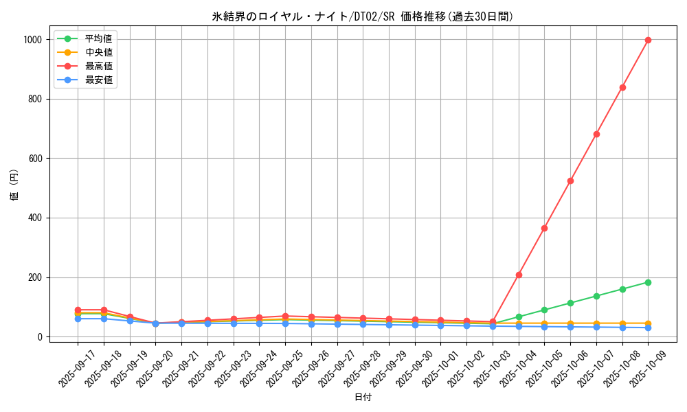 card_10294_series_23730_rarity_3_graph