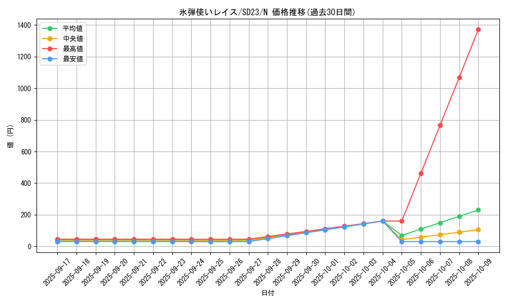 card_10295_series_18597_rarity_1_graph