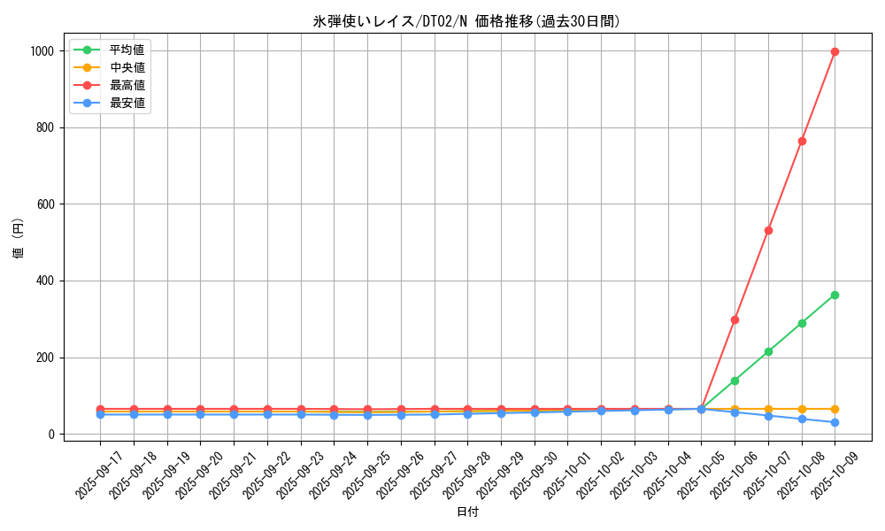 card_10295_series_23730_rarity_1_graph