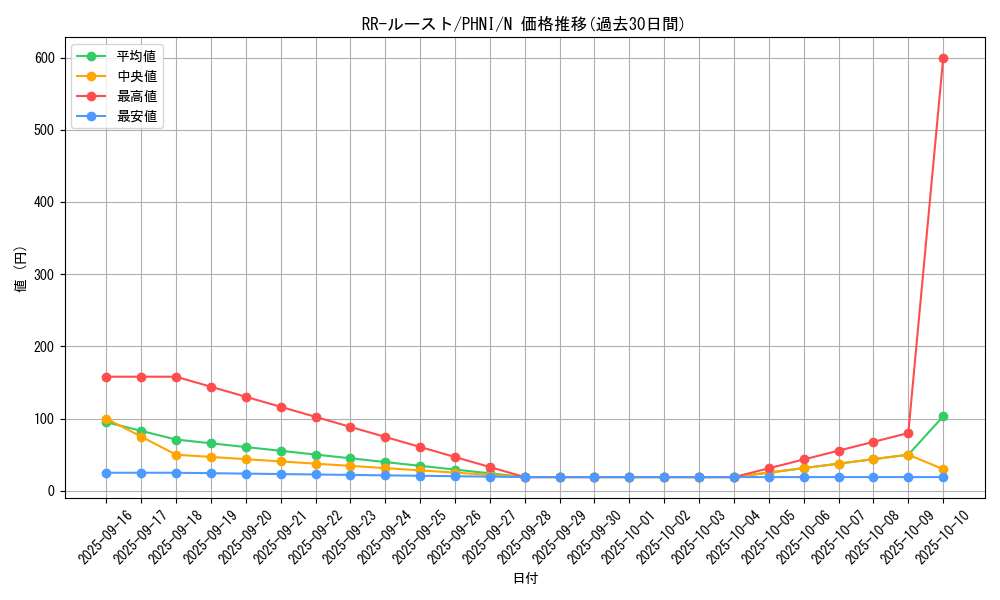 card_1029_series_1985_rarity_1_graph
