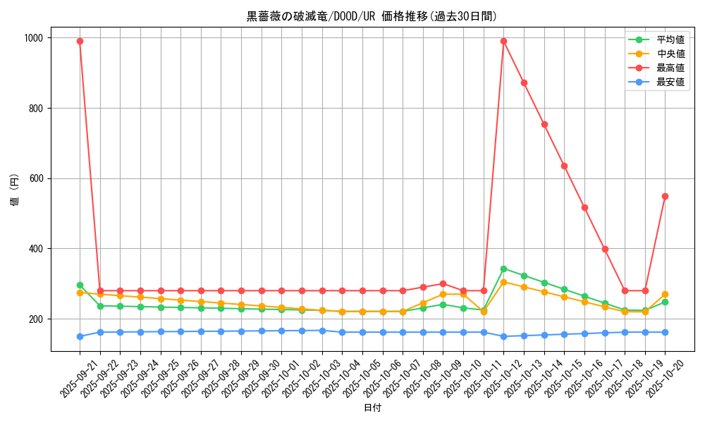 card_102_series_62_rarity_7_graph