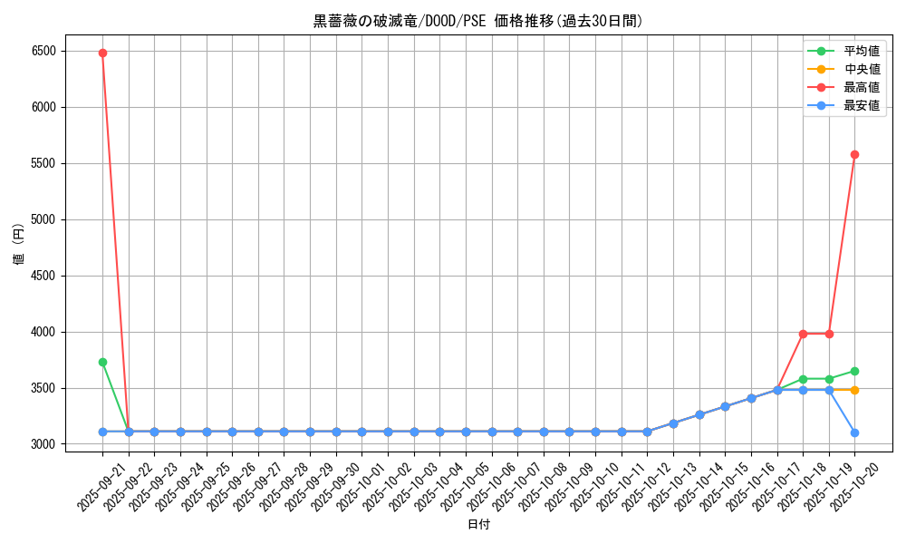 card_102_series_62_rarity_8_graph