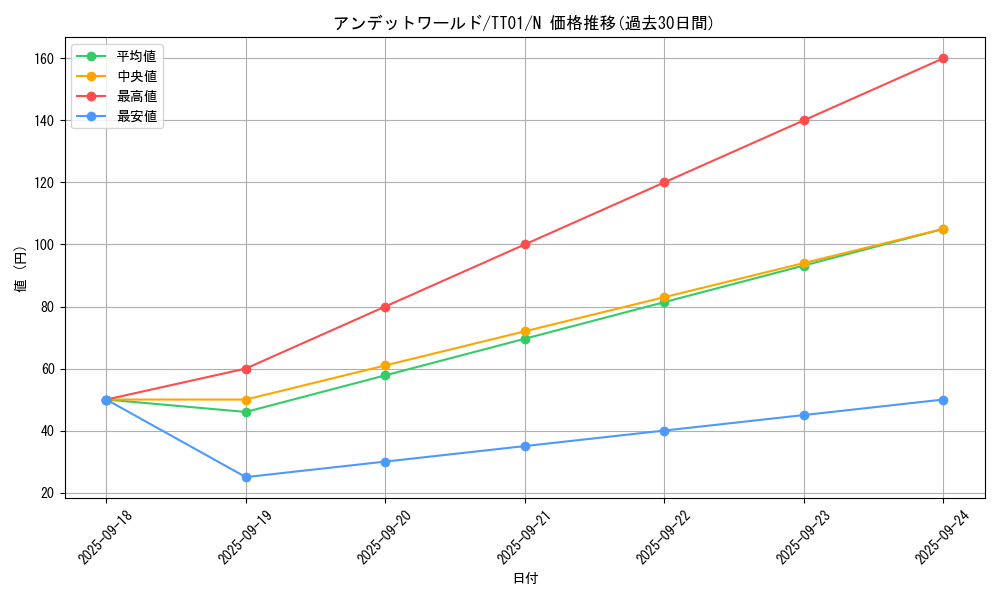 card_10308_series_2167_rarity_1_graph