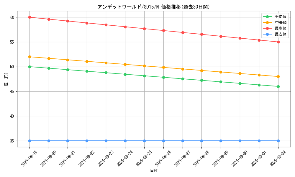 card_10308_series_23844_rarity_1_graph