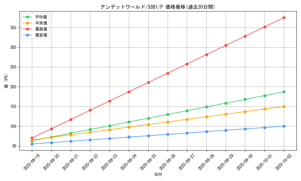 card_10308_series_4636_rarity_2_graph