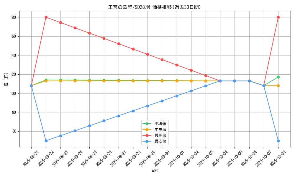 card_10309_series_15595_rarity_1_graph