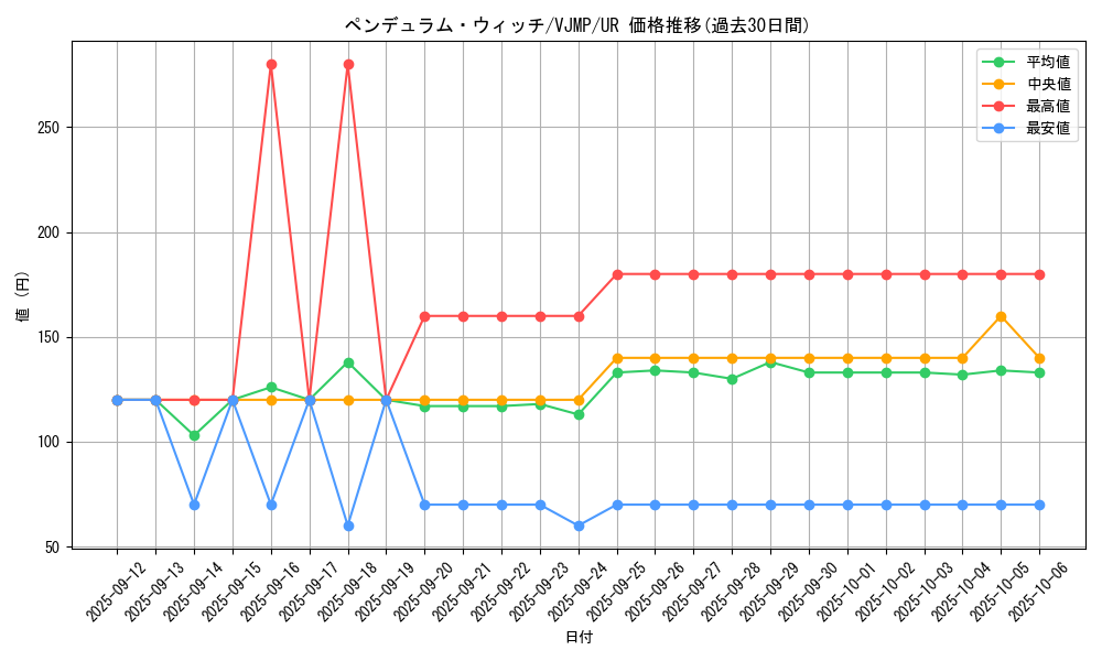 card_1030_series_2160_rarity_7_graph
