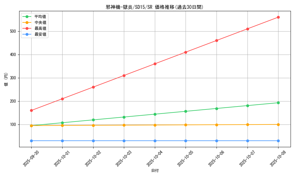 card_10310_series_23844_rarity_3_graph