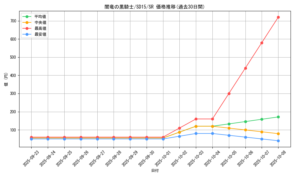 card_10311_series_23844_rarity_3_graph