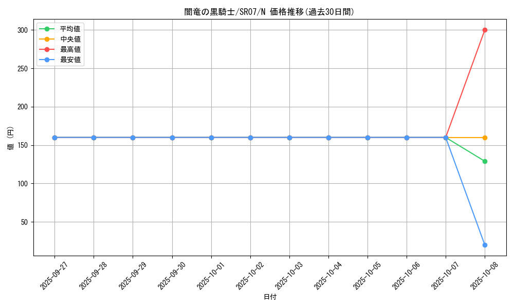 card_10311_series_9939_rarity_1_graph