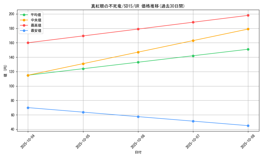 card_10312_series_23844_rarity_7_graph