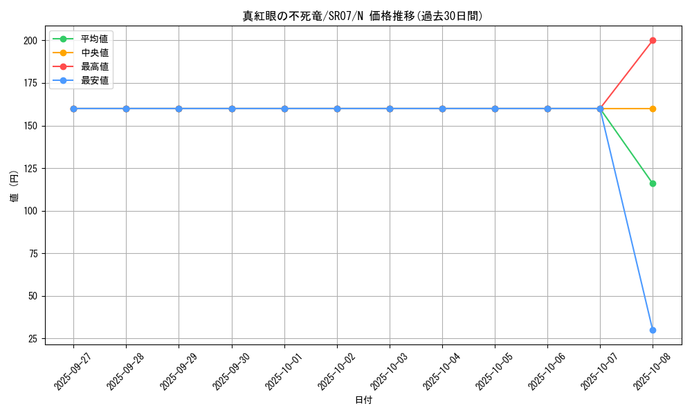 card_10312_series_9939_rarity_1_graph