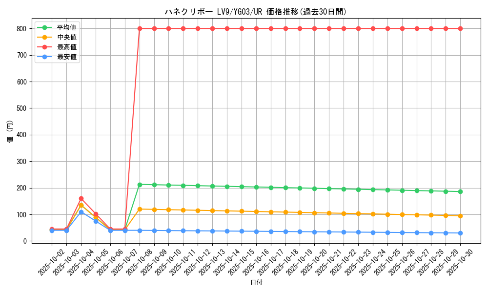 card_10313_series_23856_rarity_7_graph