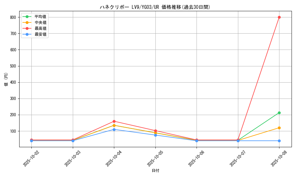 card_10313_series_23856_rarity_7_graph