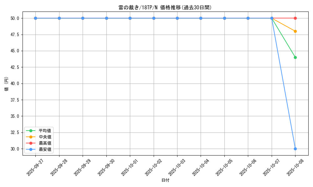 card_10314_series_16440_rarity_1_graph