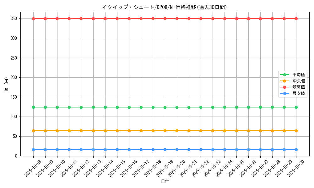 card_10315_series_23299_rarity_1_graph