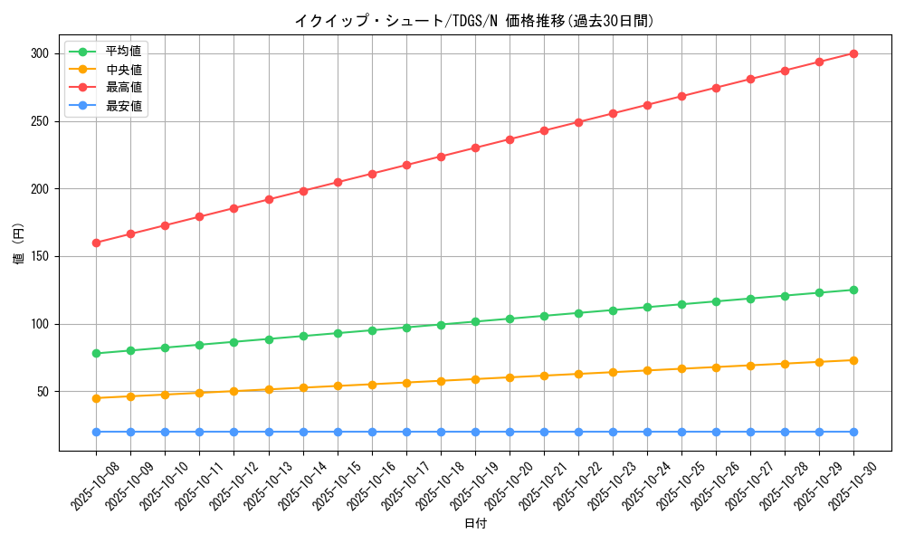 card_10315_series_23859_rarity_1_graph