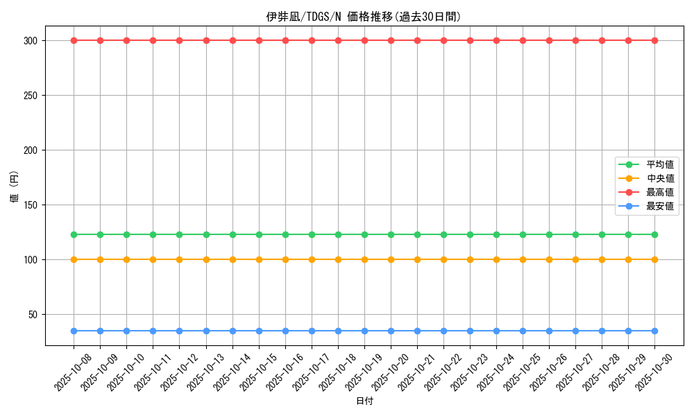 card_10316_series_23859_rarity_1_graph