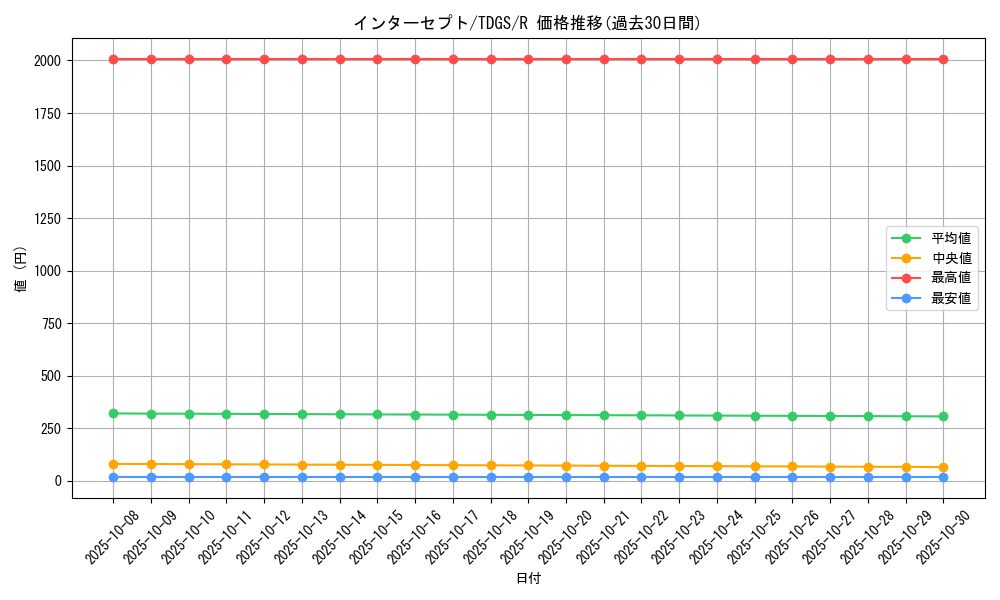 card_10317_series_23859_rarity_62_graph