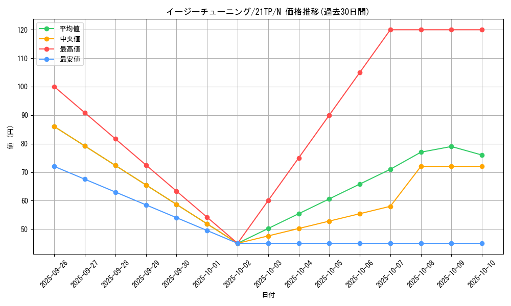card_10318_series_10220_rarity_1_graph