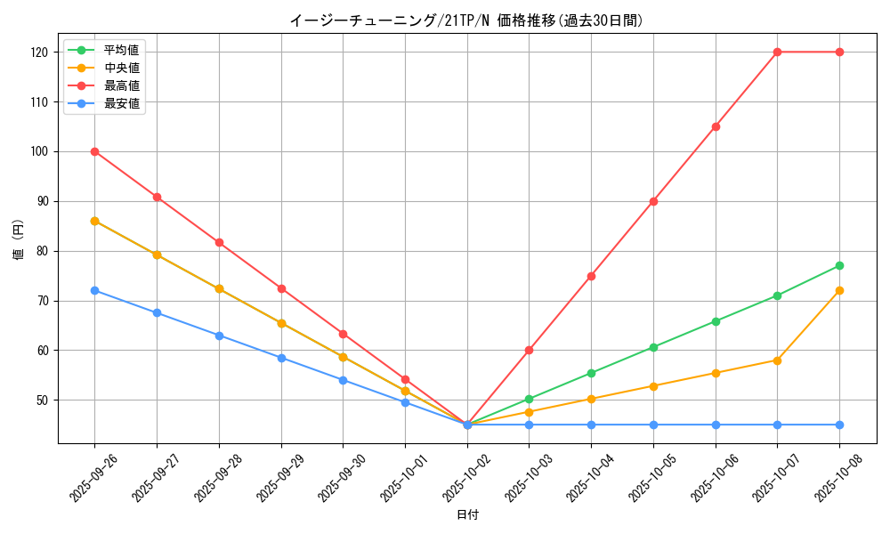 card_10318_series_10220_rarity_1_graph