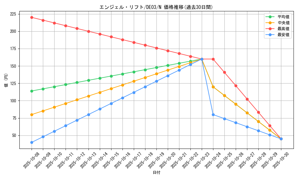 card_10319_series_18448_rarity_1_graph