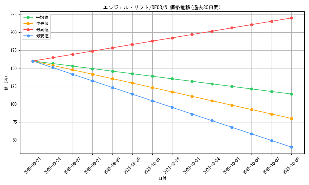card_10319_series_18448_rarity_1_graph