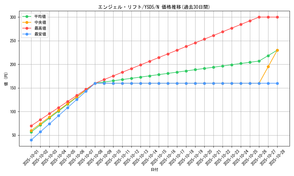 card_10319_series_21231_rarity_1_graph