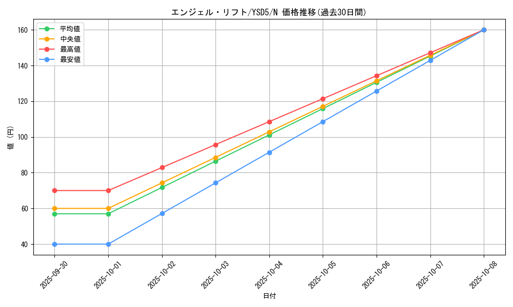 card_10319_series_21231_rarity_1_graph