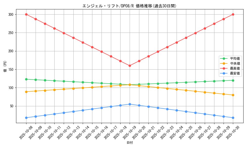 card_10319_series_23299_rarity_62_graph