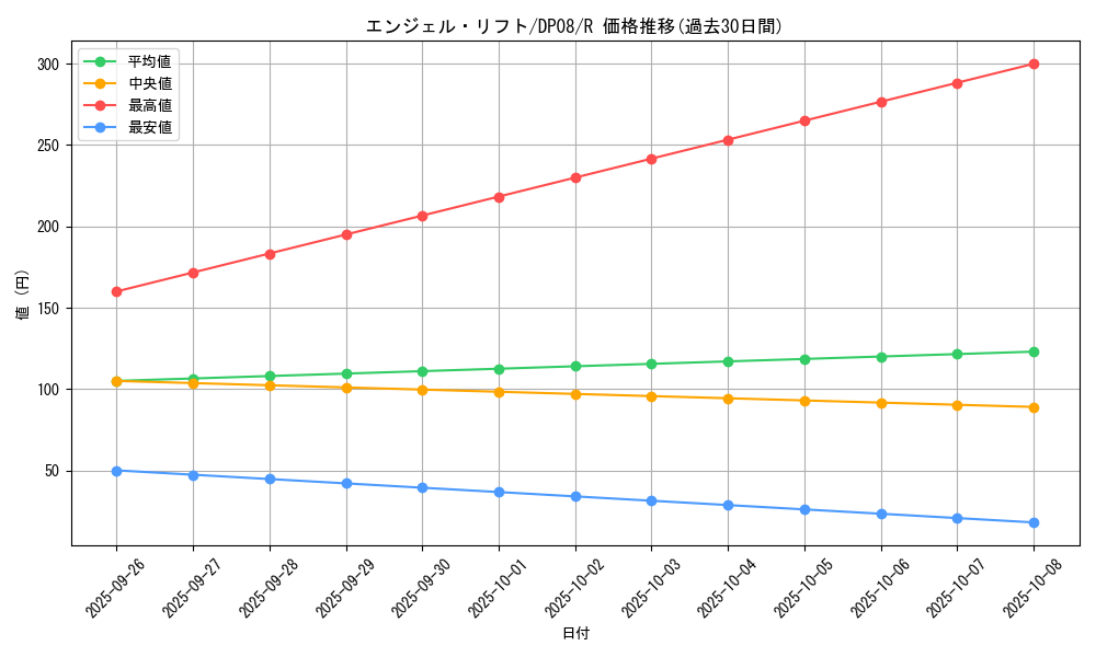 card_10319_series_23299_rarity_62_graph