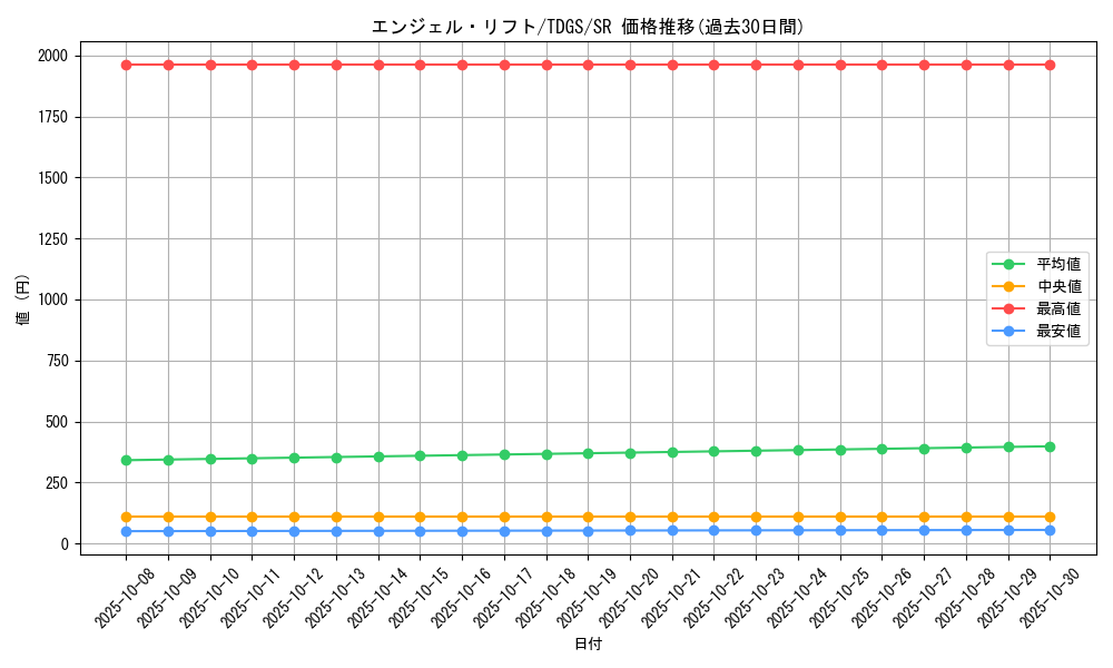card_10319_series_23859_rarity_3_graph