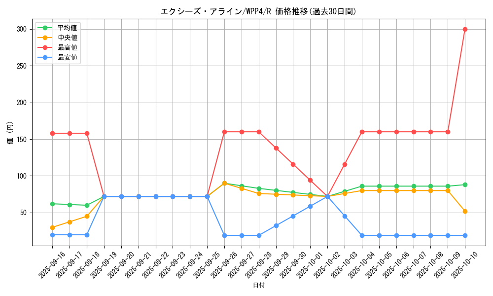 card_1031_series_2161_rarity_62_graph