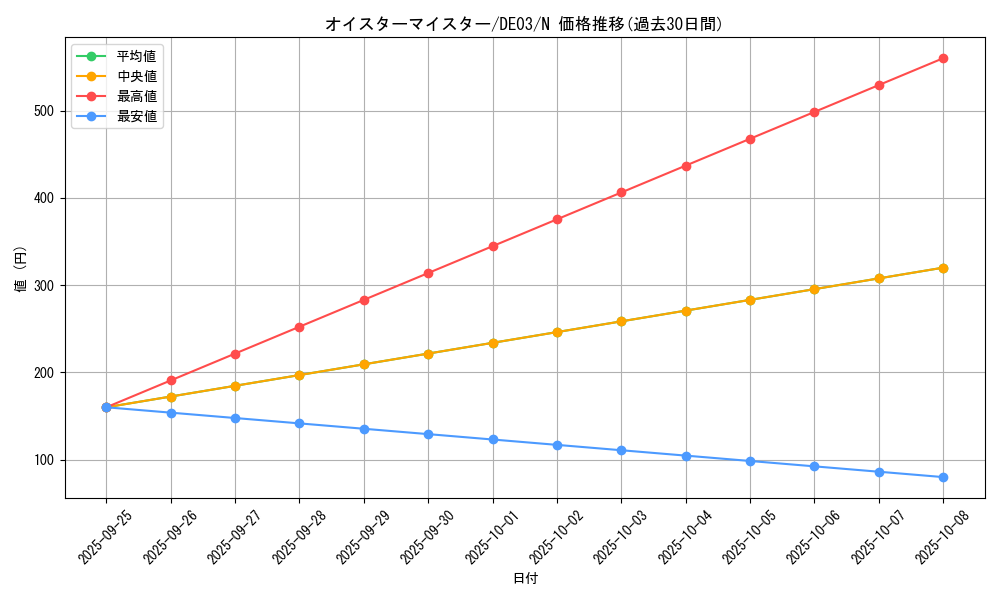 card_10320_series_18448_rarity_1_graph