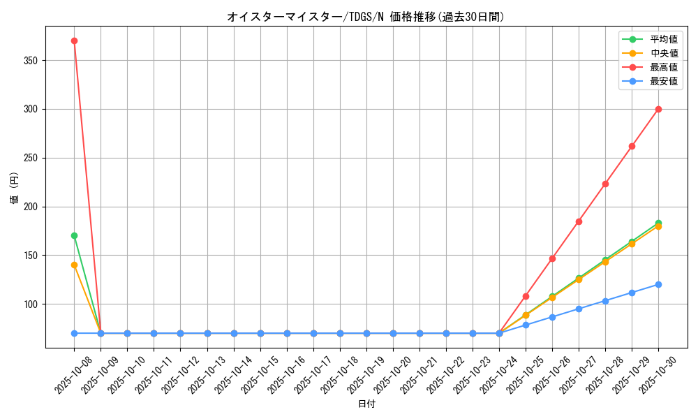 card_10320_series_23859_rarity_1_graph