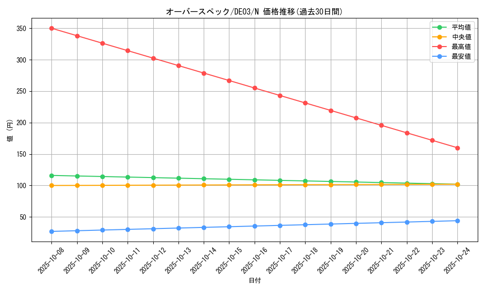 card_10321_series_18448_rarity_1_graph