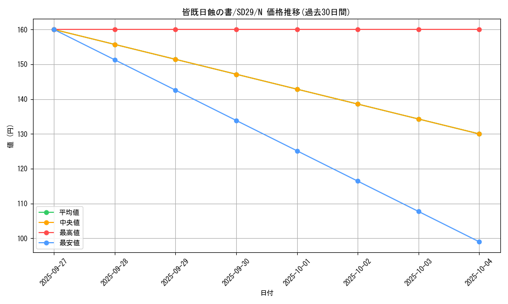 card_10322_series_14834_rarity_1_graph