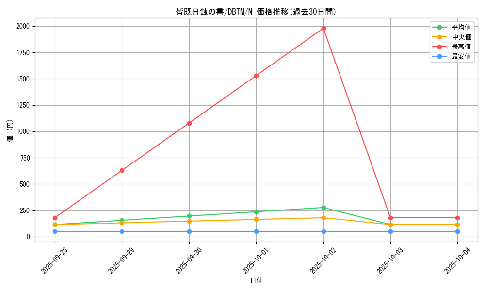 card_10322_series_4242_rarity_1_graph