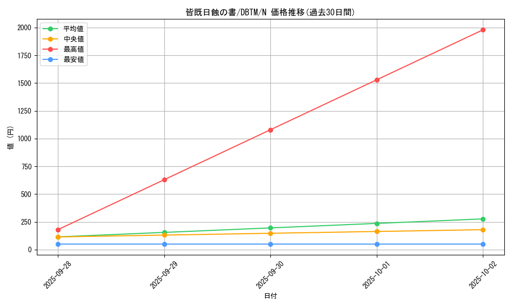 card_10322_series_4242_rarity_1_graph