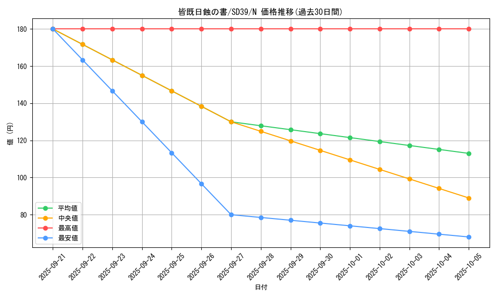card_10322_series_7038_rarity_1_graph