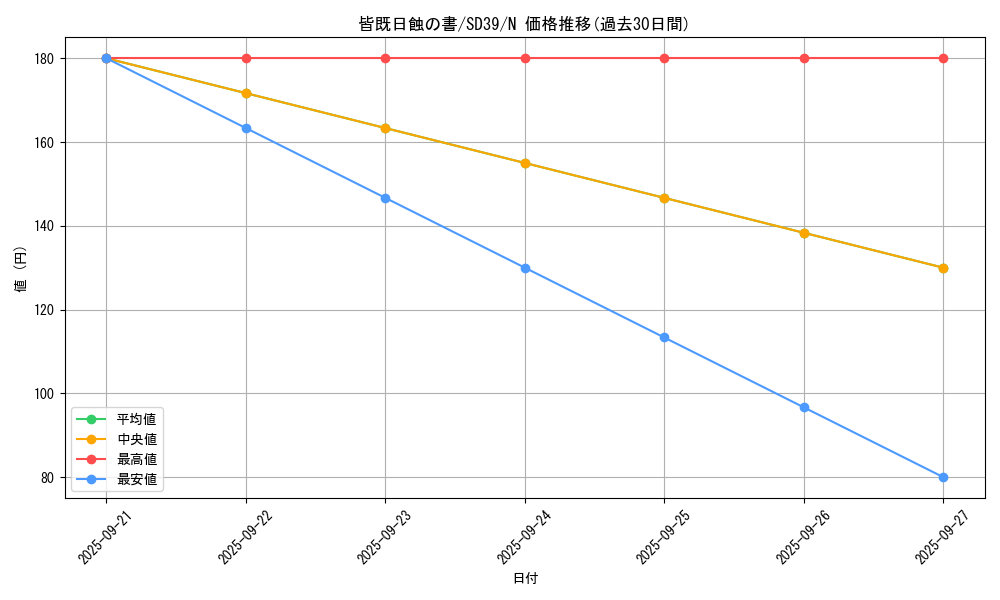 card_10322_series_7038_rarity_1_graph
