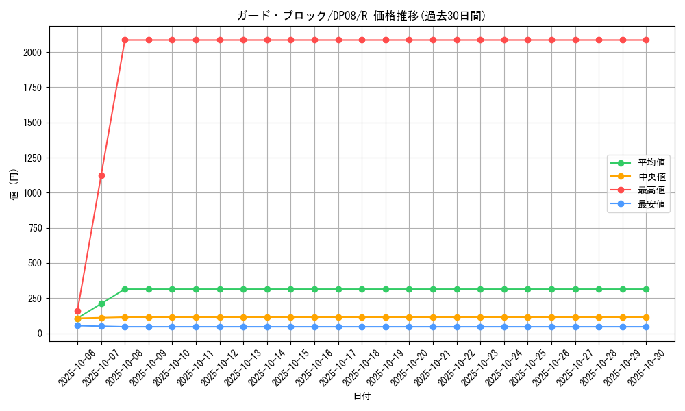 card_10324_series_23299_rarity_62_graph