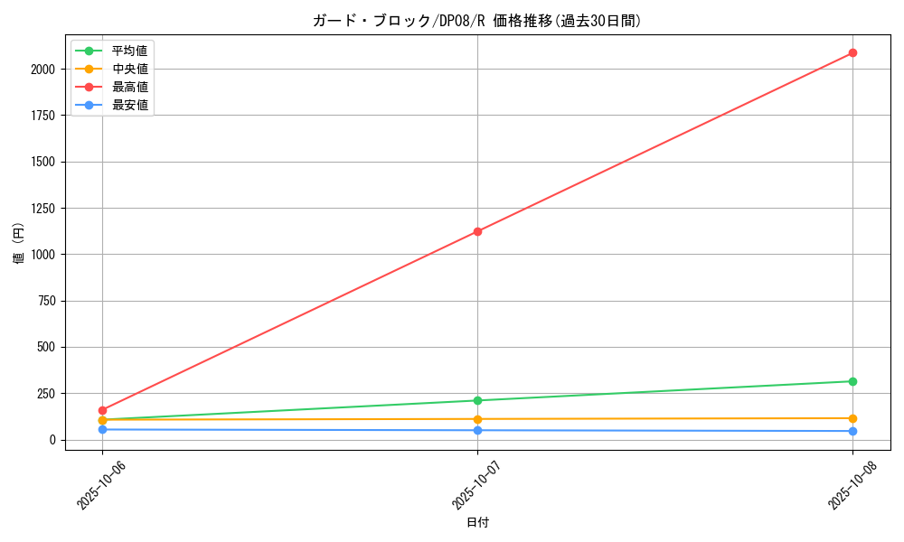 card_10324_series_23299_rarity_62_graph