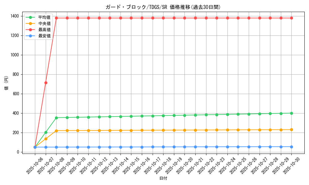 card_10324_series_23859_rarity_3_graph