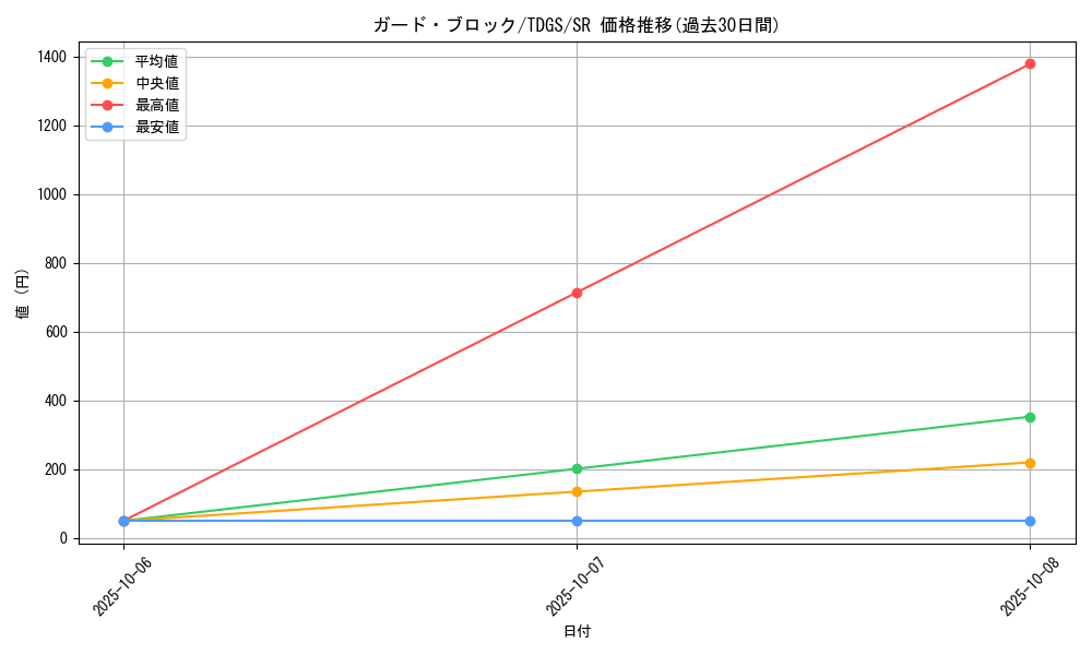 card_10324_series_23859_rarity_3_graph