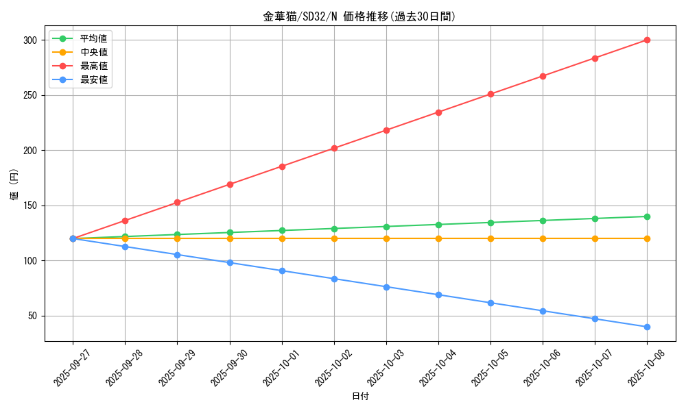 card_10325_series_11858_rarity_1_graph