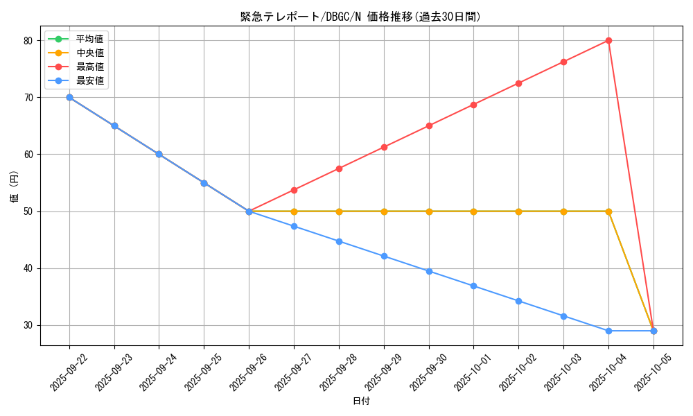 card_10326_series_5101_rarity_1_graph
