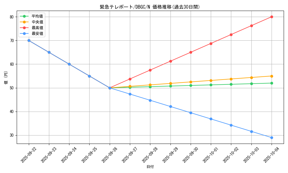 card_10326_series_5101_rarity_1_graph